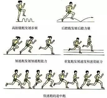 如何制定智能篮球训练计划_0